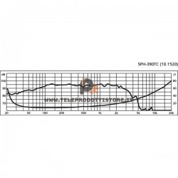 SPH-390TC Monacor Subwoofer hi-fi 2x300W 2x8 Ohm 15" 380mm SPH390TC