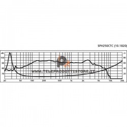SPH-250CTC Monacor Subwoofer hi-fi 2x150W 2x8Ohm 10" 250mm SPH250CTC
