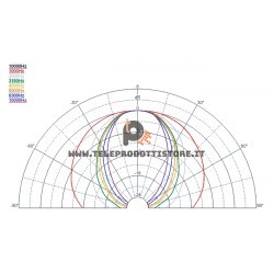 Faital Pro LTH 102 - Tweeter a tromba da 1 60° x 50°